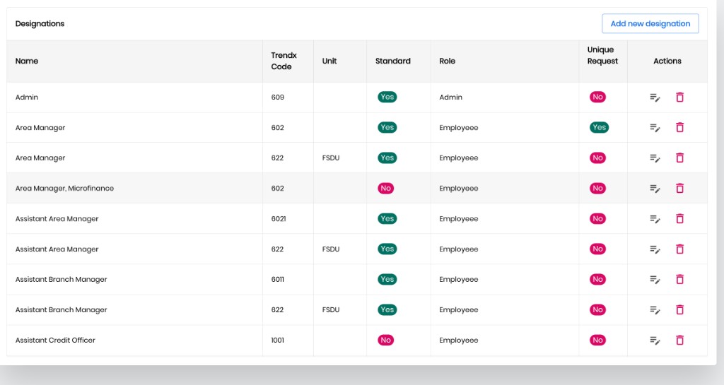 BRAC designations management