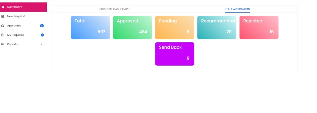 BRAC staff personal dashboard